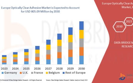 Europe Optically Clear Adhesive Market : Trends, Forecast, and Competitive Landscape 2025 –2032