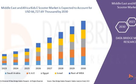 Middle East and Africa Kids E Scooter Market expected to reach USD 66,727.69 thousand by 2030