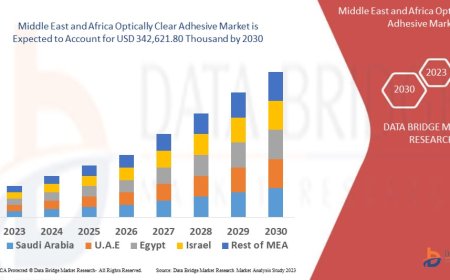 Middle East and Africa Optically Clear Adhesive Market would rocket up to USD 342,621.80 thousand by 2030