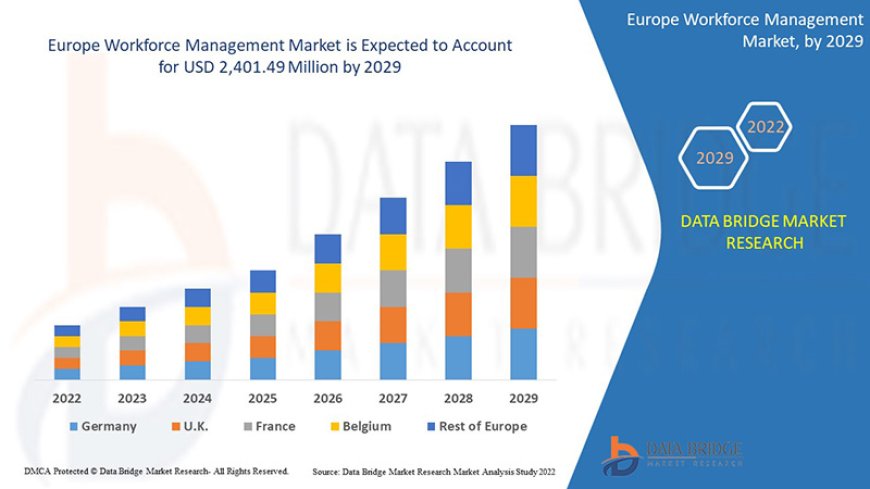 Europe Workforce Management Market : Overview: Trends, Challenges, and Forecast 2025 –2032
