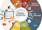 What Is a Digital Marketing Strategy? A Beginner’s Guide