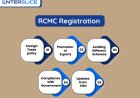 Get RCMC Registration Easily with Enterslice