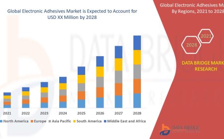 Electronic Adhesives Market Analysis: Supply Chain, Pricing, and Forecast to 2028