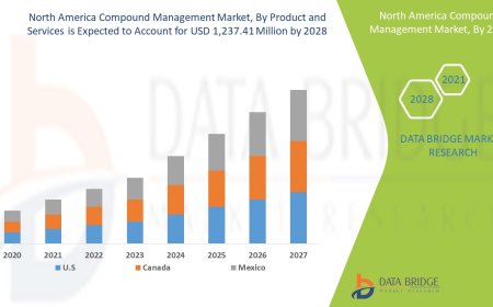 North America Compound Management Market Dynamics: Key Drivers and Restraints