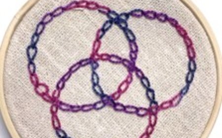 Chain Stitch Embroidery Digitizing Services Work on Denim & Jackets?