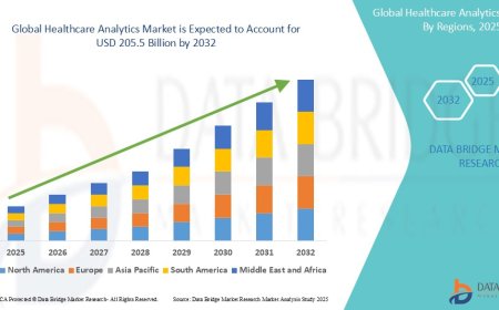 Global Healthcare Analytics Market Demand: Growth, Share, Value, Size, and Insights