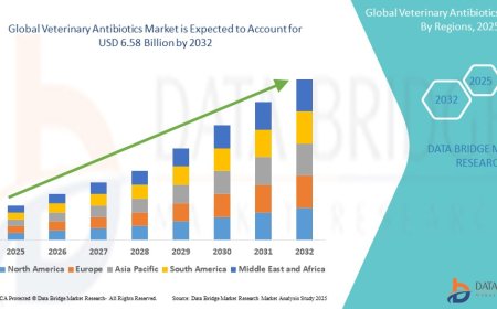Livestock Health Concerns Spur Growth in Veterinary Antibiotics Market
