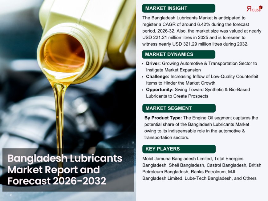 Top Players & Growth Opportunities in Bangladesh’s Expanding Lubricants Market