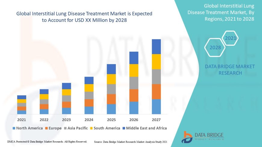Rising Demand for Advanced Therapies Drives Interstitial Lung Disease Treatment Market Growth
