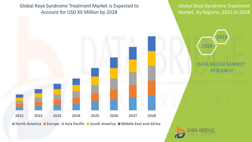 Reye Syndrome Treatment Market Advances with Growing Research into Rare Pediatric Diseases