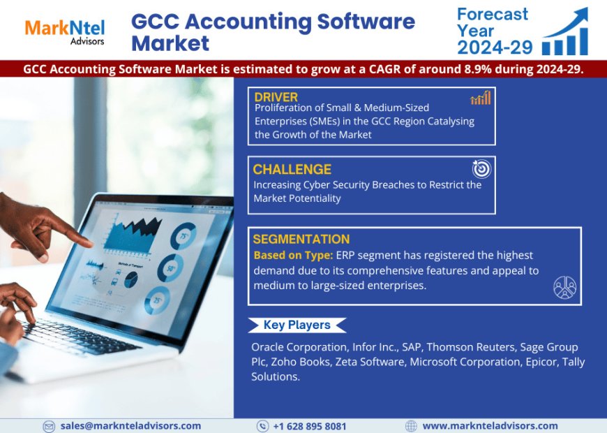 GCC Accounting Software Market Scope, Size and Forecast Analysis Report 2029